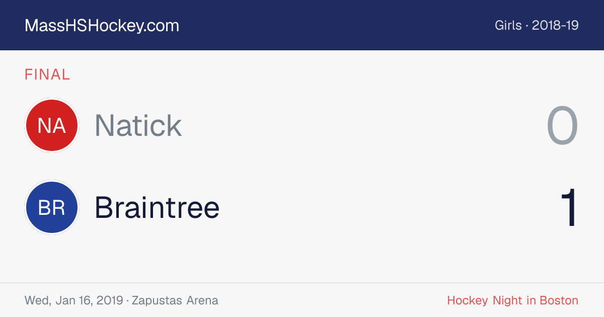 Natick at Braintree score card