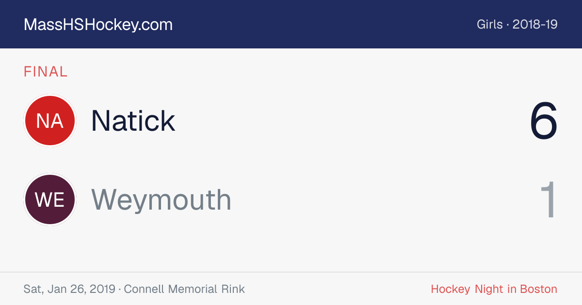 Natick at Weymouth score card