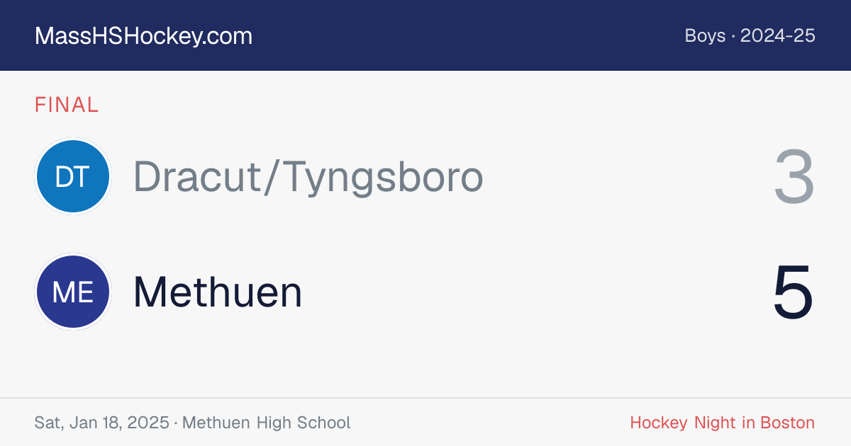 Dracut/Tyngsboro at Methuen score card