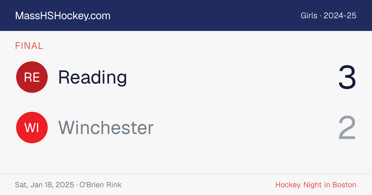 Reading at Winchester score card