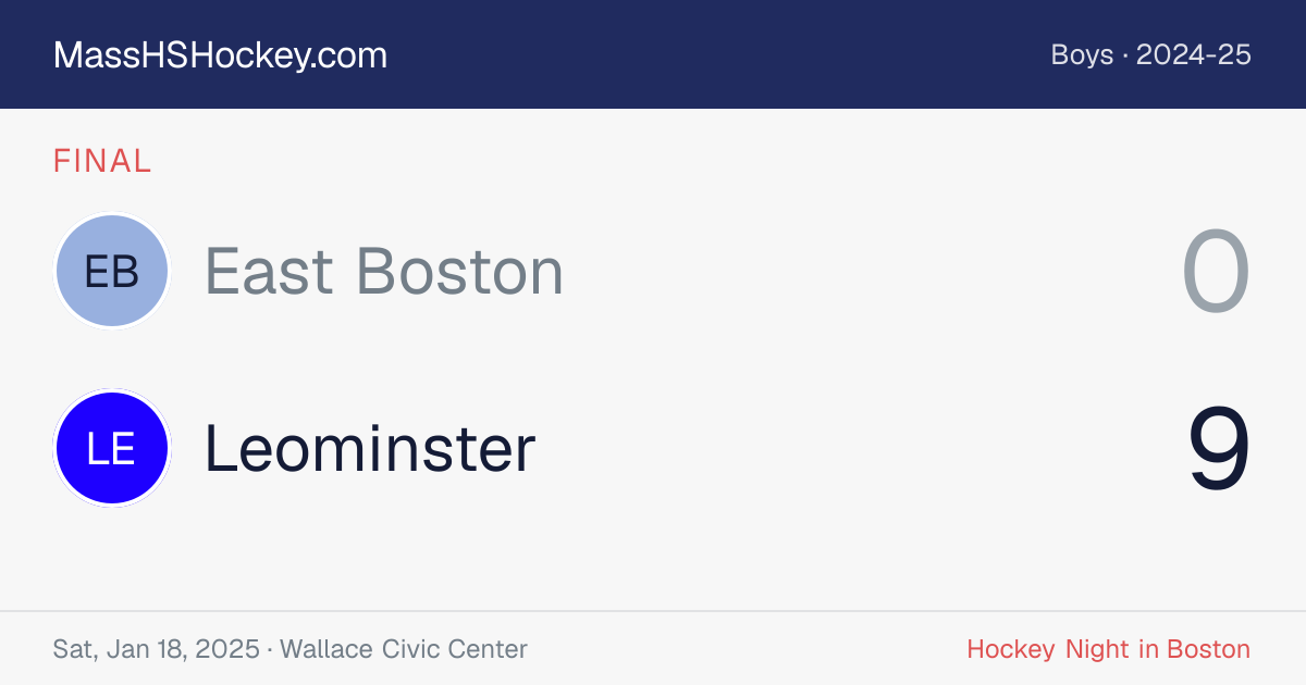 East Boston at Leominster score card