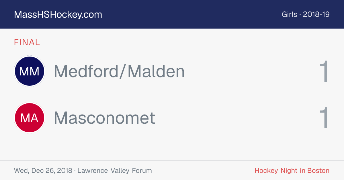 Medford/Malden at Masconomet score card