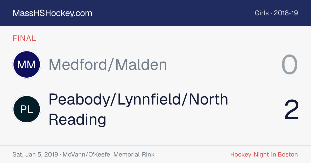 Medford/Malden at Peabody/Lynnfield/North Reading score card