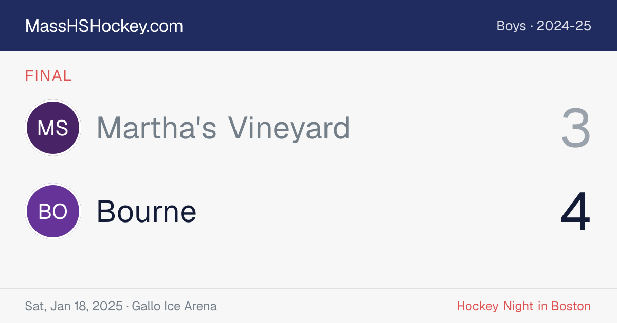 Martha's Vineyard at Bourne score card