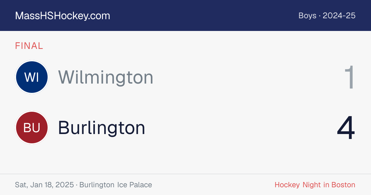 Wilmington at Burlington score card