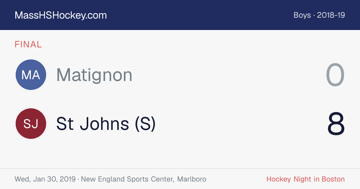 Matignon at St Johns (S) score card