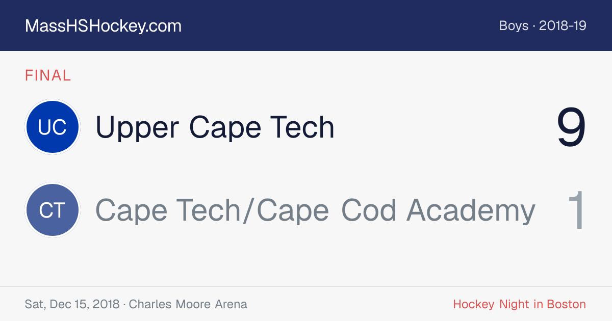 Upper Cape Tech at Cape Tech/Cape Cod Academy score card