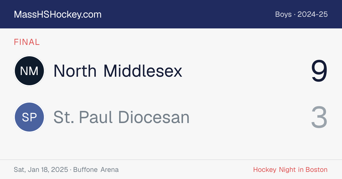 North Middlesex at St. Paul Diocesan score card
