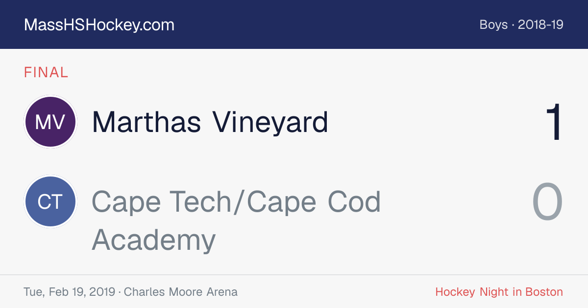 Marthas Vineyard at Cape Tech/Cape Cod Academy score card