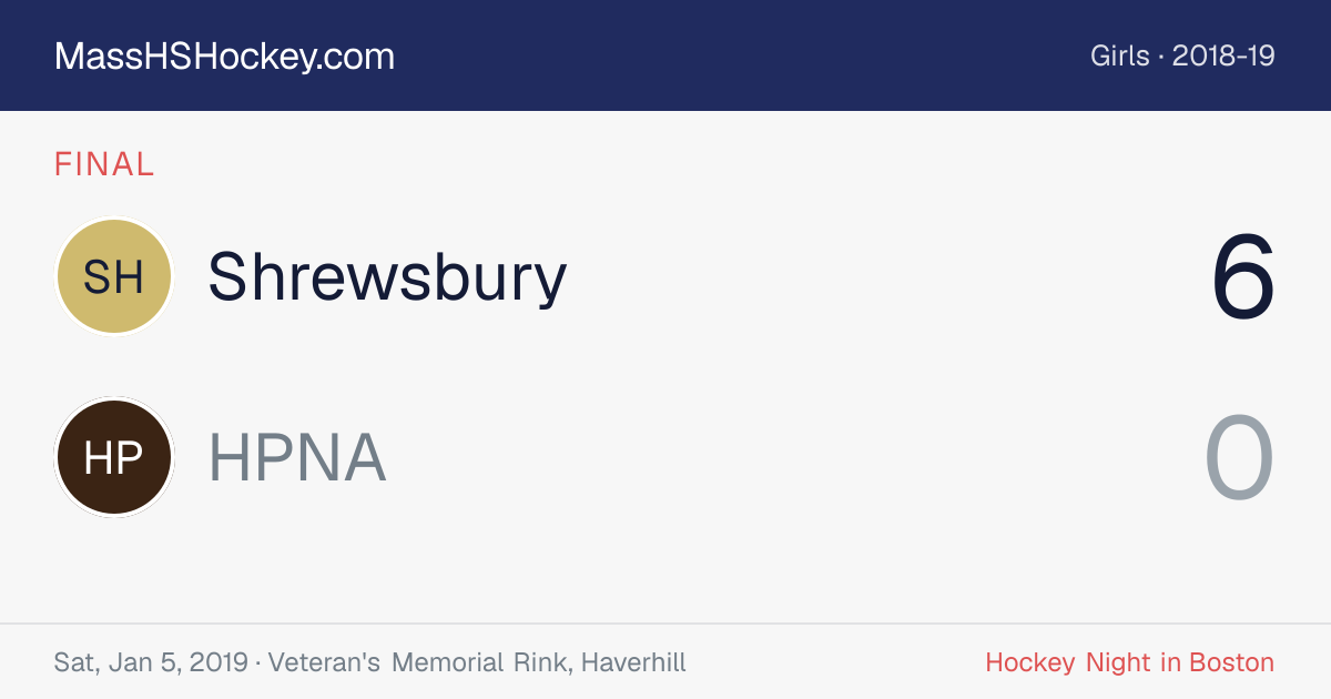 Shrewsbury at HPNA score card