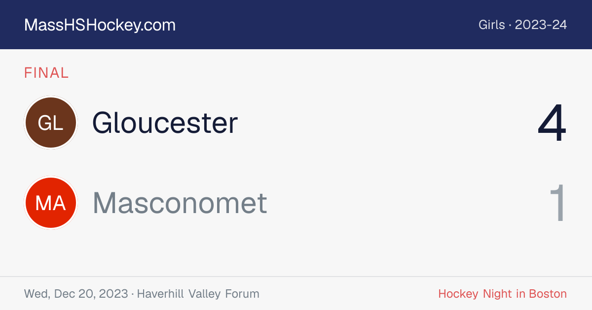 Gloucester at Masconomet score card