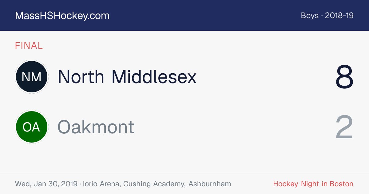 North Middlesex at Oakmont score card