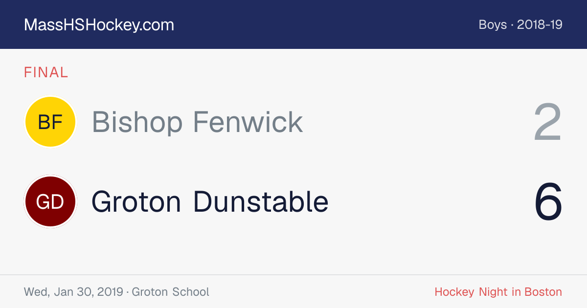 Bishop Fenwick at Groton Dunstable score card