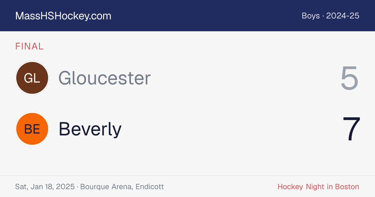 Gloucester at Beverly score card