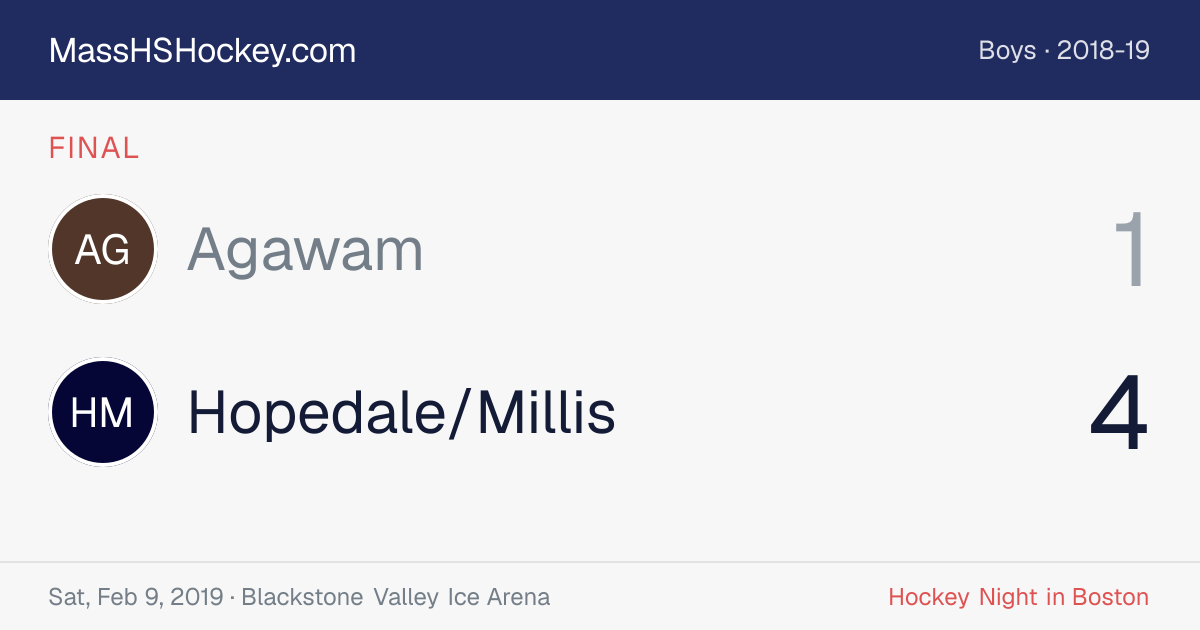 Agawam at Hopedale/Millis score card