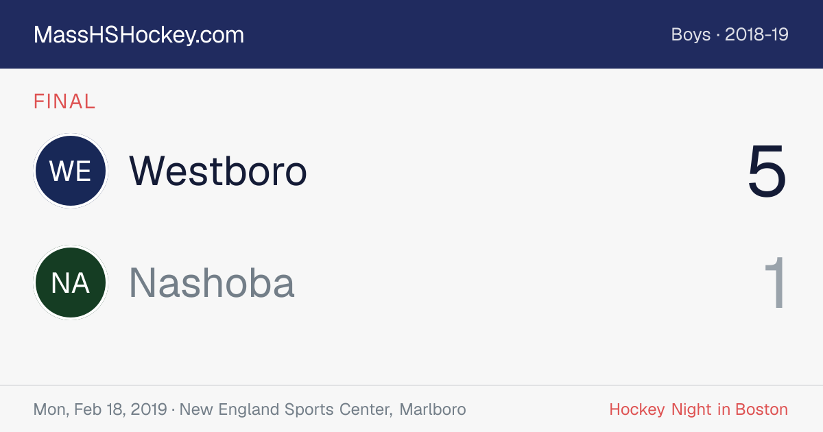 Westboro at Nashoba score card