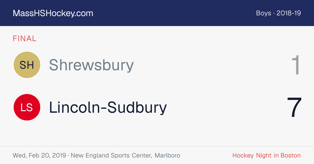 Shrewsbury at Lincoln-Sudbury score card