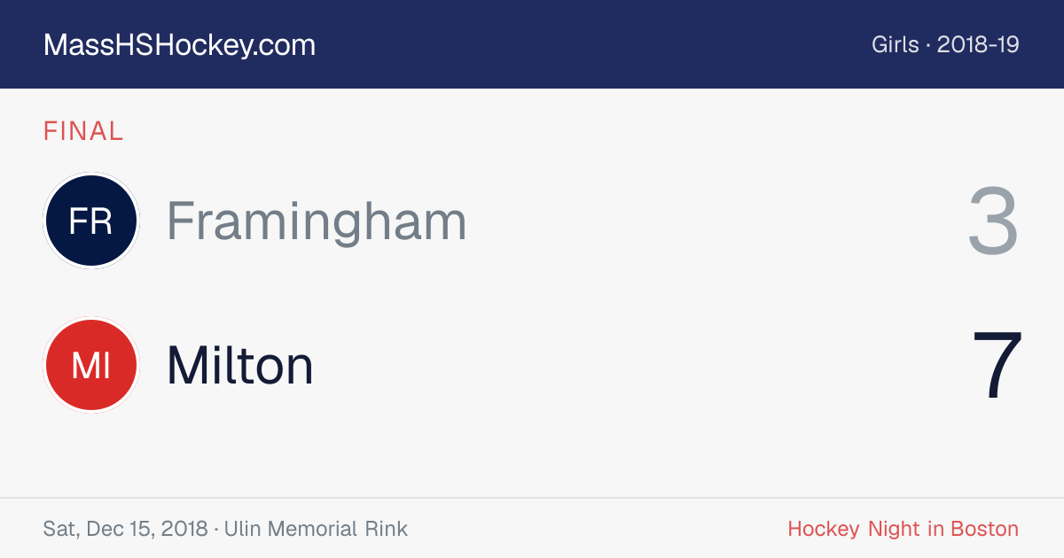 Framingham at Milton score card