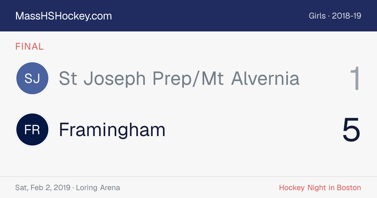 St Joseph Prep/Mt Alvernia at Framingham score card
