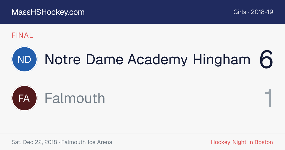 Notre Dame Academy Hingham at Falmouth score card