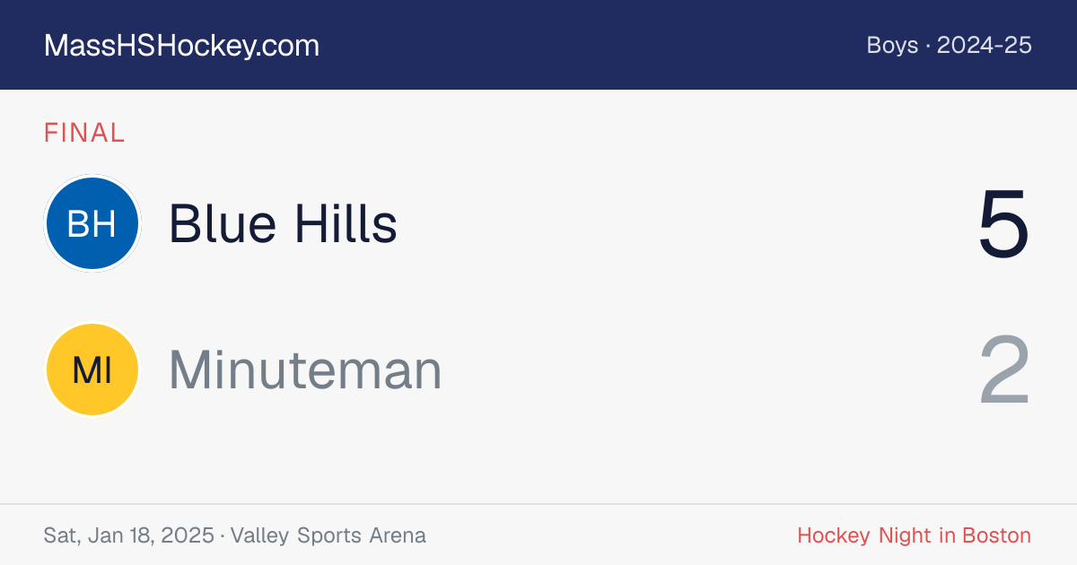 Blue Hills at Minuteman score card
