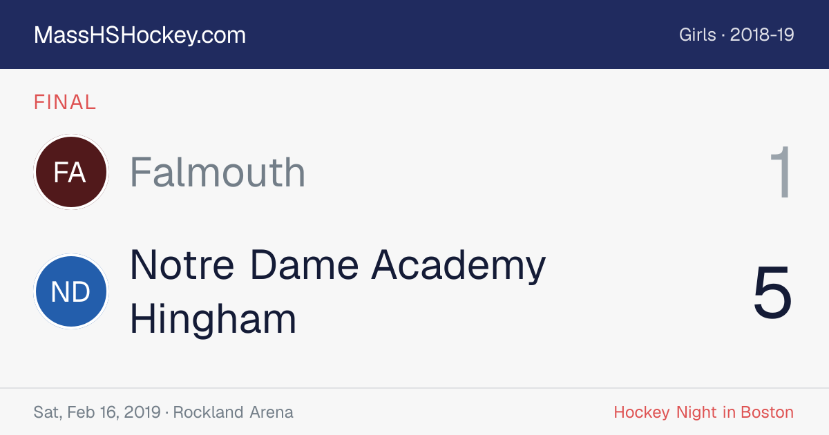 Falmouth at Notre Dame Academy Hingham score card