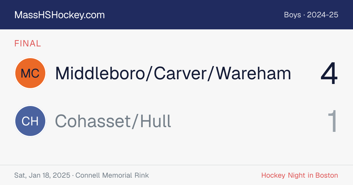 Middleboro/Carver/Wareham at Cohasset/Hull score card