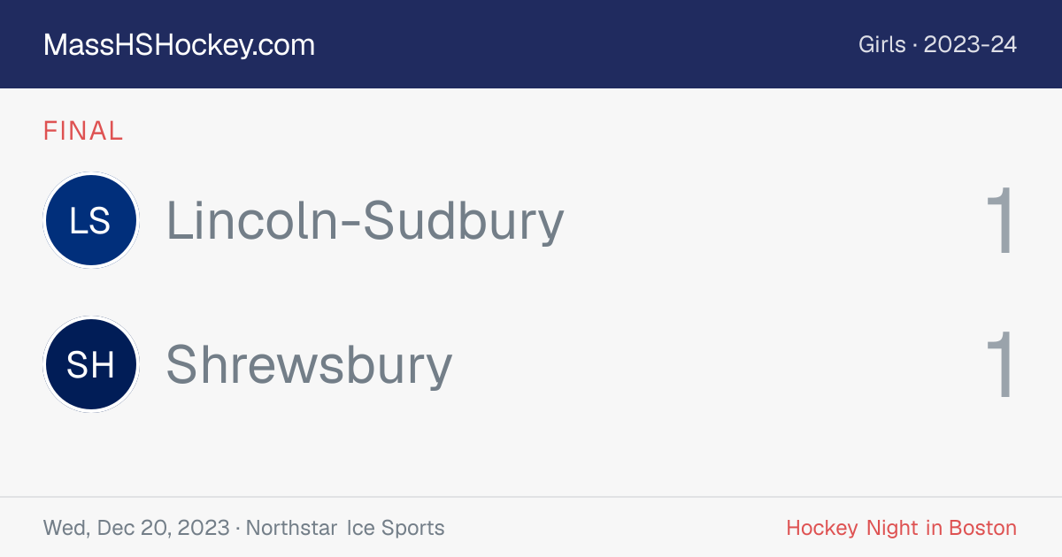 Lincoln-Sudbury at Shrewsbury score card