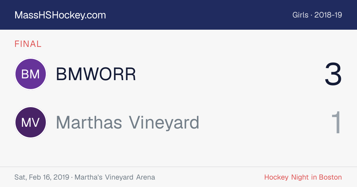 BMWORR at Marthas Vineyard score card