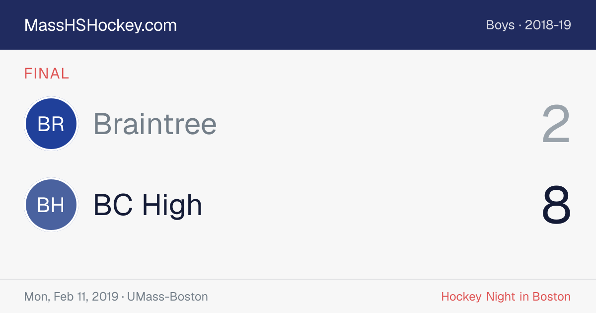 Braintree at BC High score card