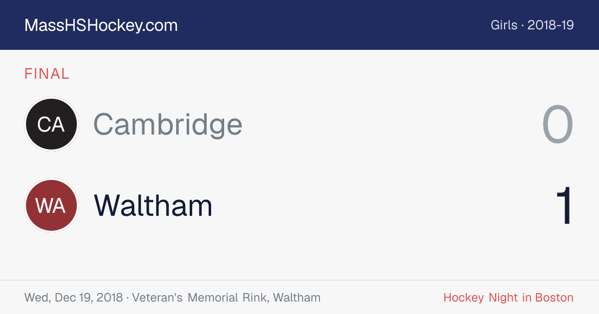 Cambridge at Waltham score card