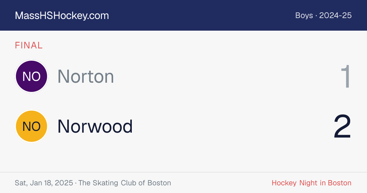 Norton at Norwood score card