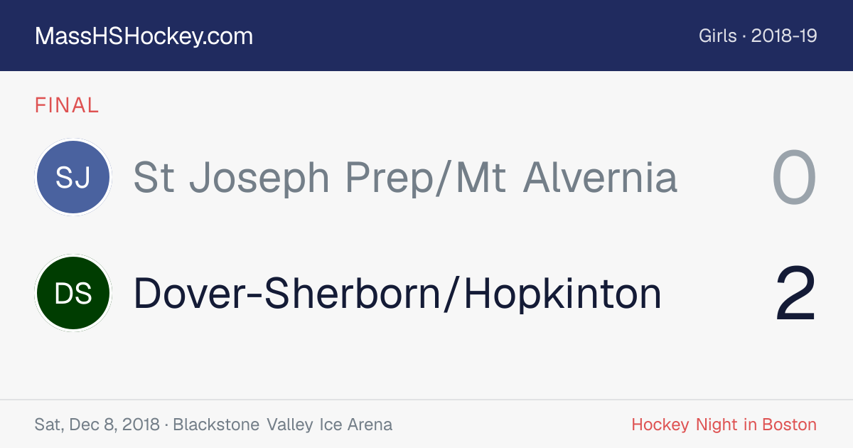 St Joseph Prep/Mt Alvernia at Dover-Sherborn/Hopkinton score card