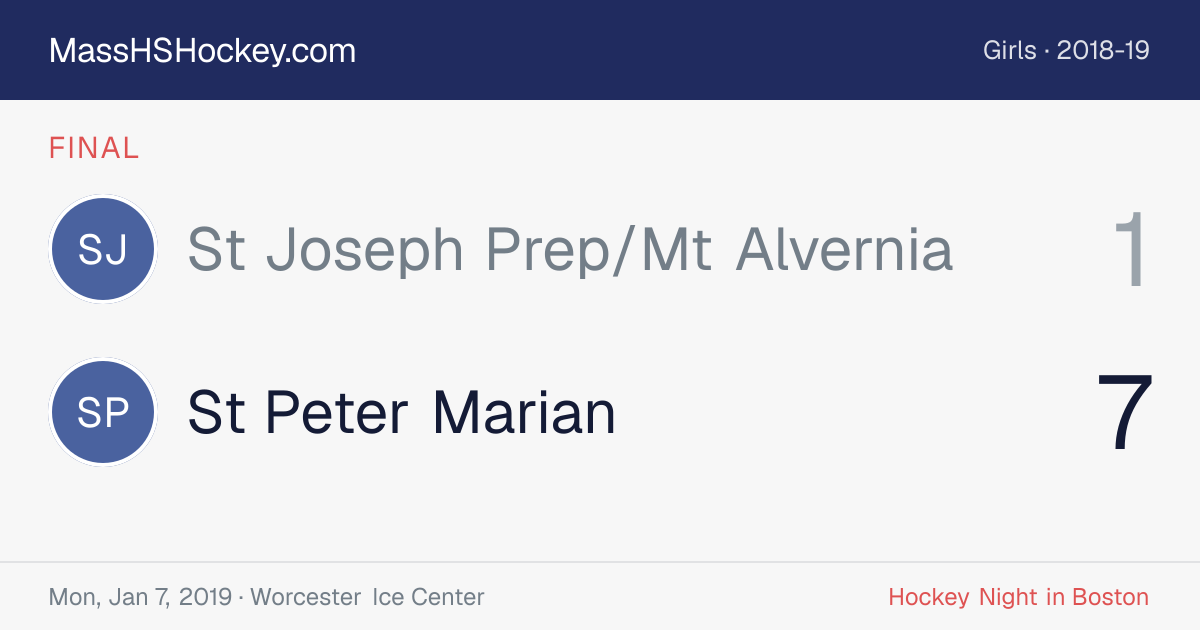 St Joseph Prep/Mt Alvernia at St Peter Marian score card
