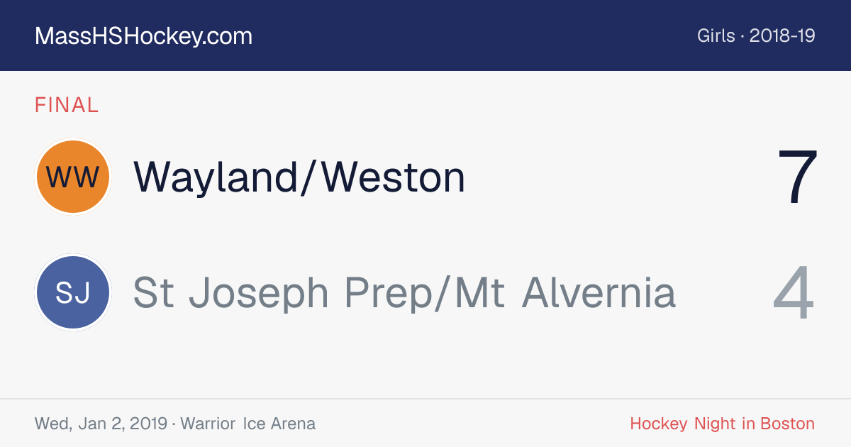 Wayland/Weston at St Joseph Prep/Mt Alvernia score card