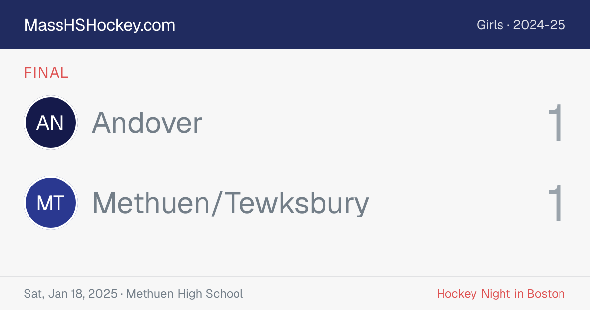 Andover at Methuen/Tewksbury score card