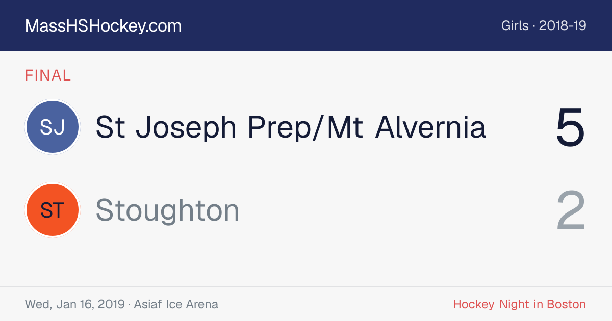 St Joseph Prep/Mt Alvernia at Stoughton score card
