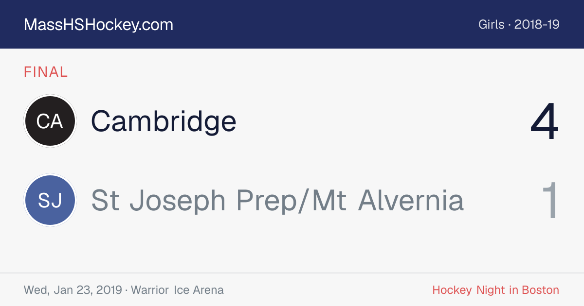 Cambridge at St Joseph Prep/Mt Alvernia score card