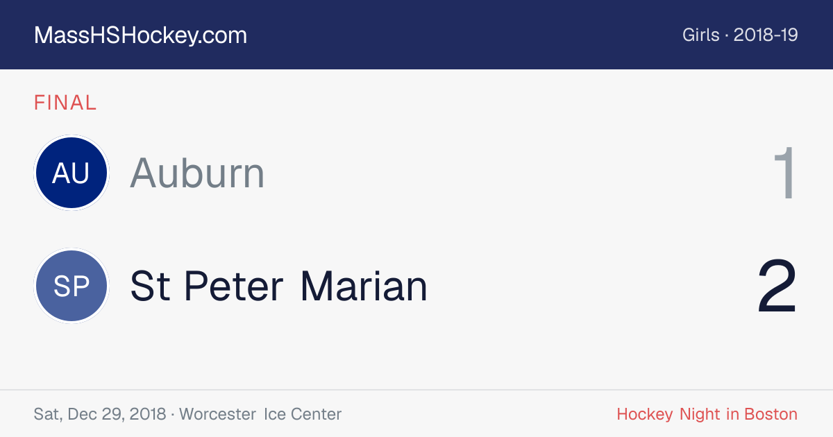 Auburn at St Peter Marian score card