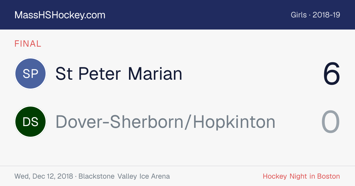St Peter Marian at Dover-Sherborn/Hopkinton score card