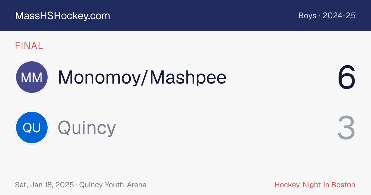 Monomoy/Mashpee at Quincy score card