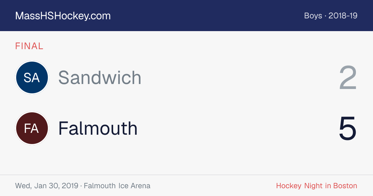Sandwich at Falmouth score card