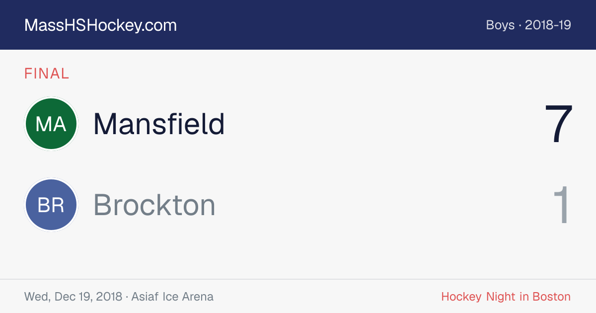 Mansfield at Brockton score card