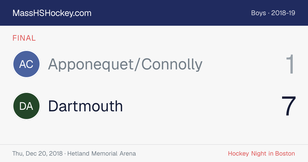 Apponequet/Connolly at Dartmouth score card