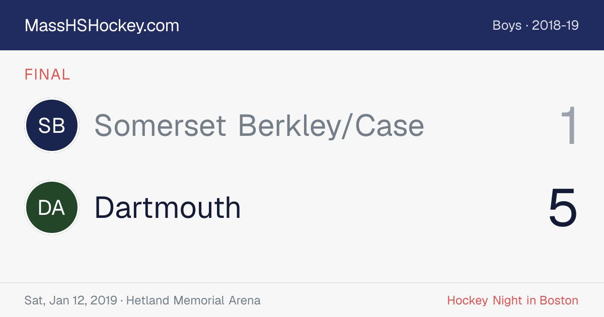 Somerset Berkley/Case at Dartmouth score card