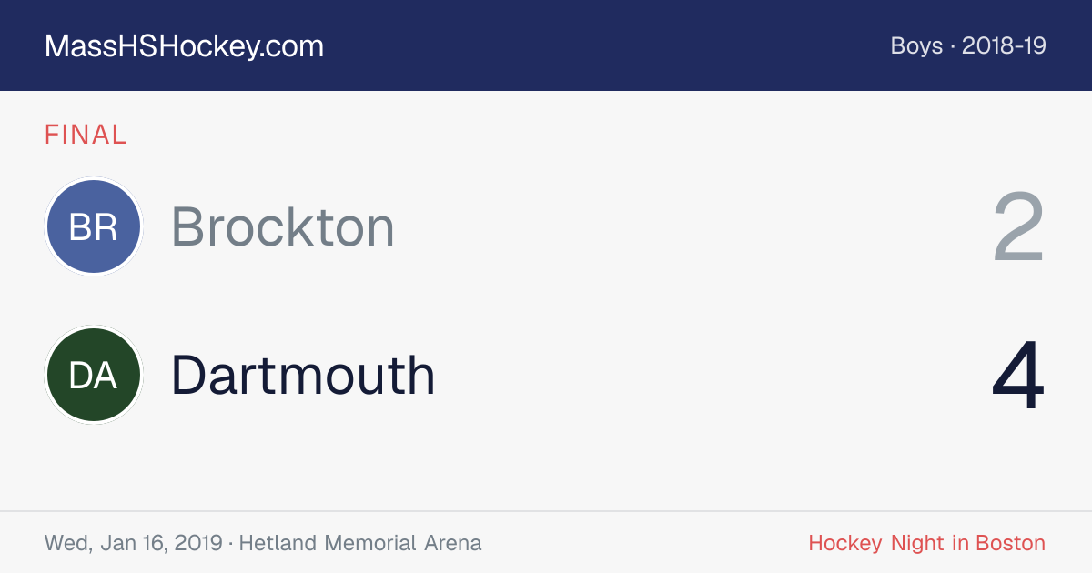 Brockton at Dartmouth score card