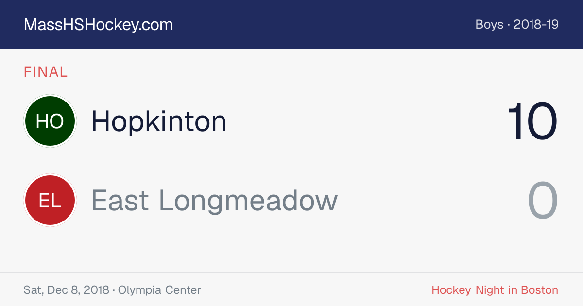 Hopkinton at East Longmeadow score card