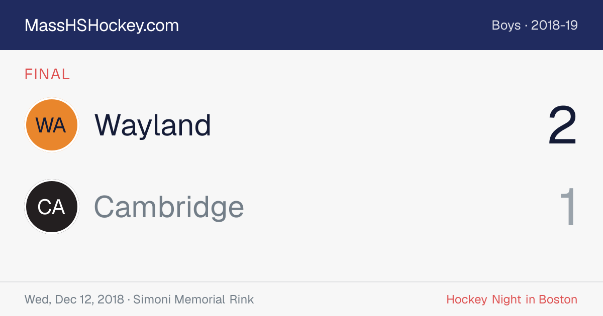 Wayland at Cambridge score card