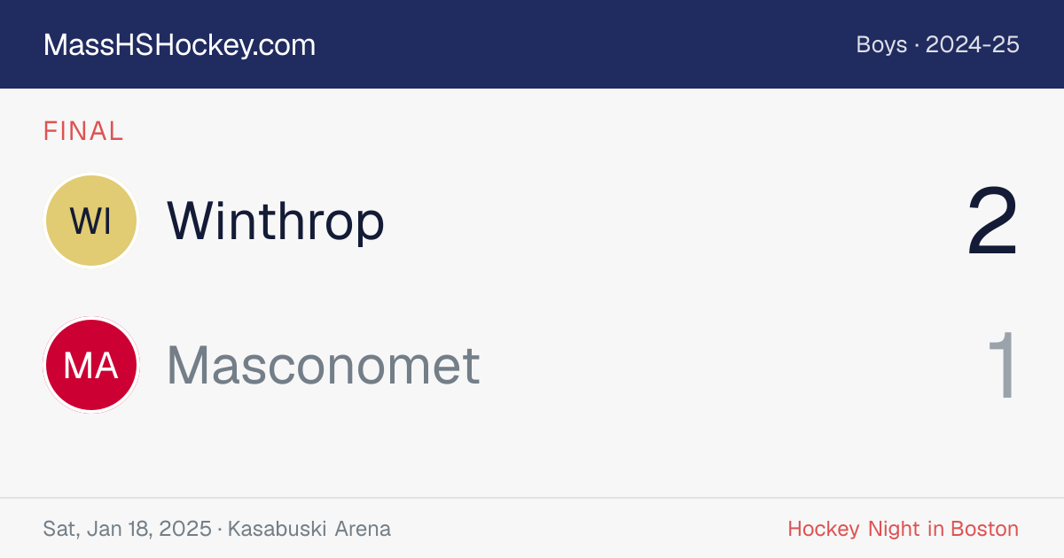 Winthrop at Masconomet score card