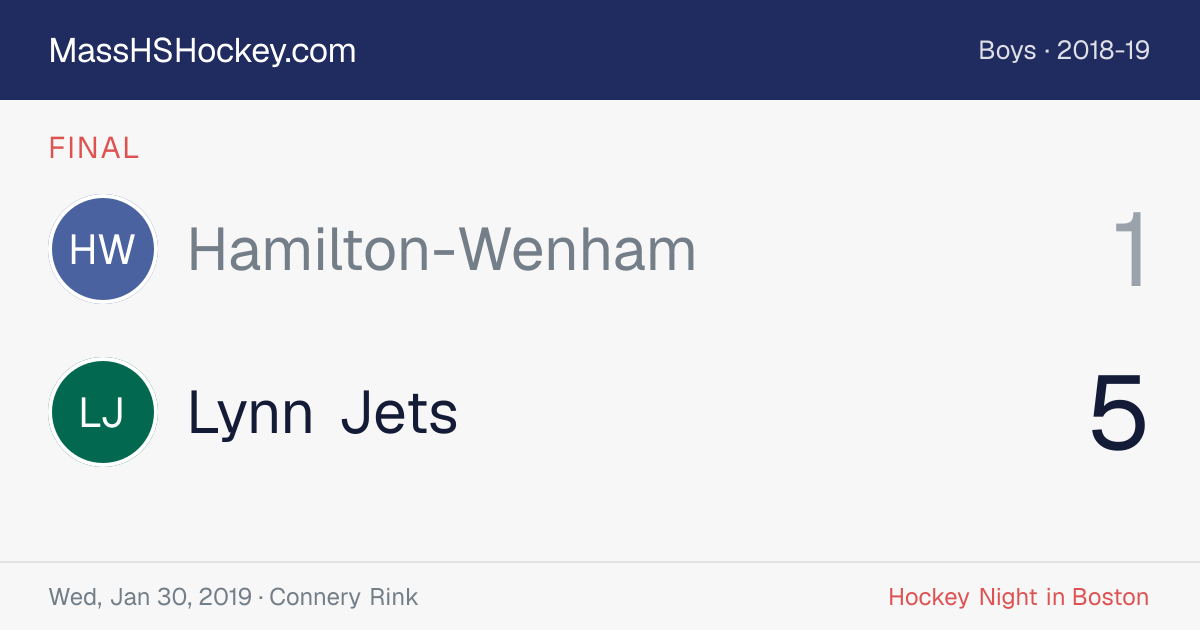 Hamilton-Wenham at Lynn Jets score card